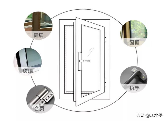 窗户的隔音不好怎么办，业主们用这样的方式处理，值得借鉴