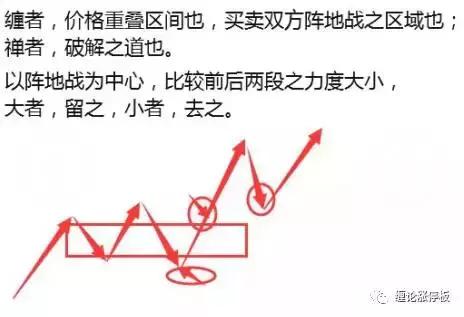 缠论解盘创业板指,缠论讲上证