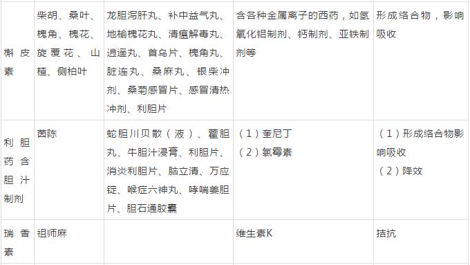 常用中药的20种搭配辨证使用更好,中药搭配禁忌大全书