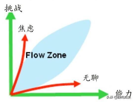 这款游戏虽然不好玩，但却能为我们带来思考——《作业疯了》简评