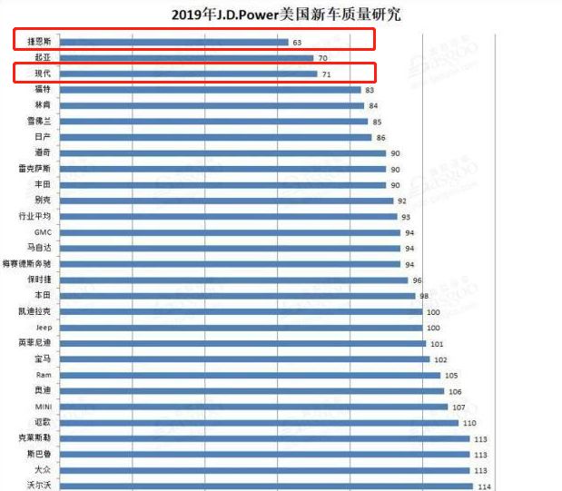第十一代索纳塔告别“鲶鱼脸”,第四代索纳塔在北美