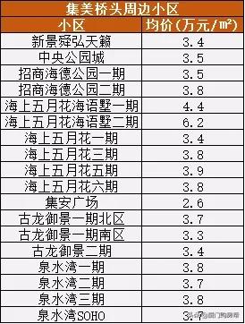 集美大桥桥头房价为什么不涨,集美桥头板块二手房