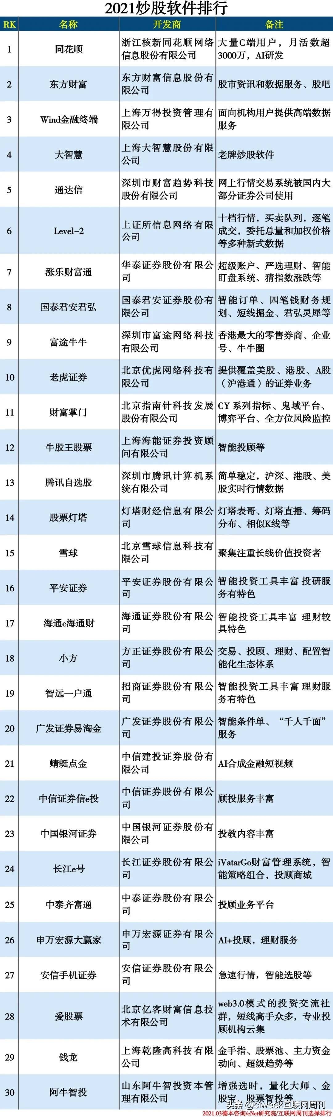 2021年炒股软件排名,2021炒股软件app排名