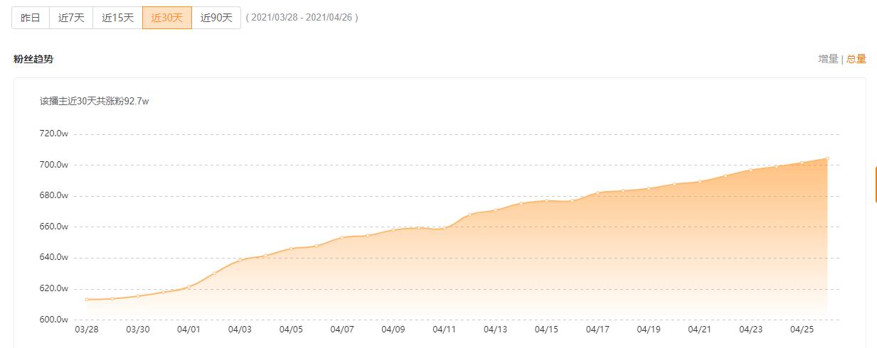 快手十大热门短视频,2022年快手短视频该怎么做