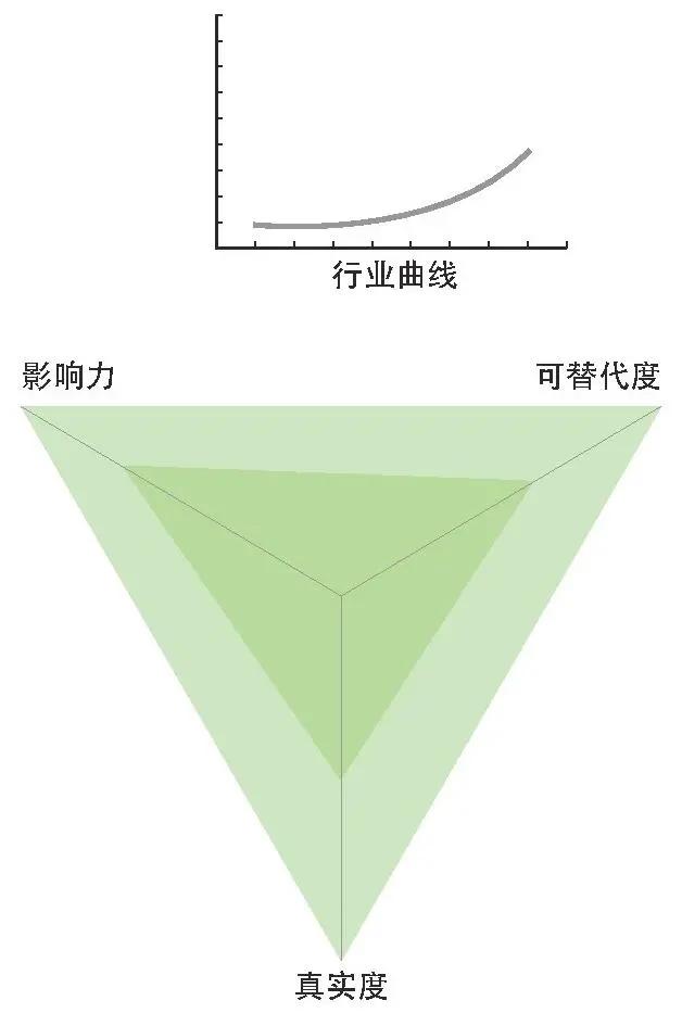 科技中介服务模式创新思路,科技中介机构的发展与管理