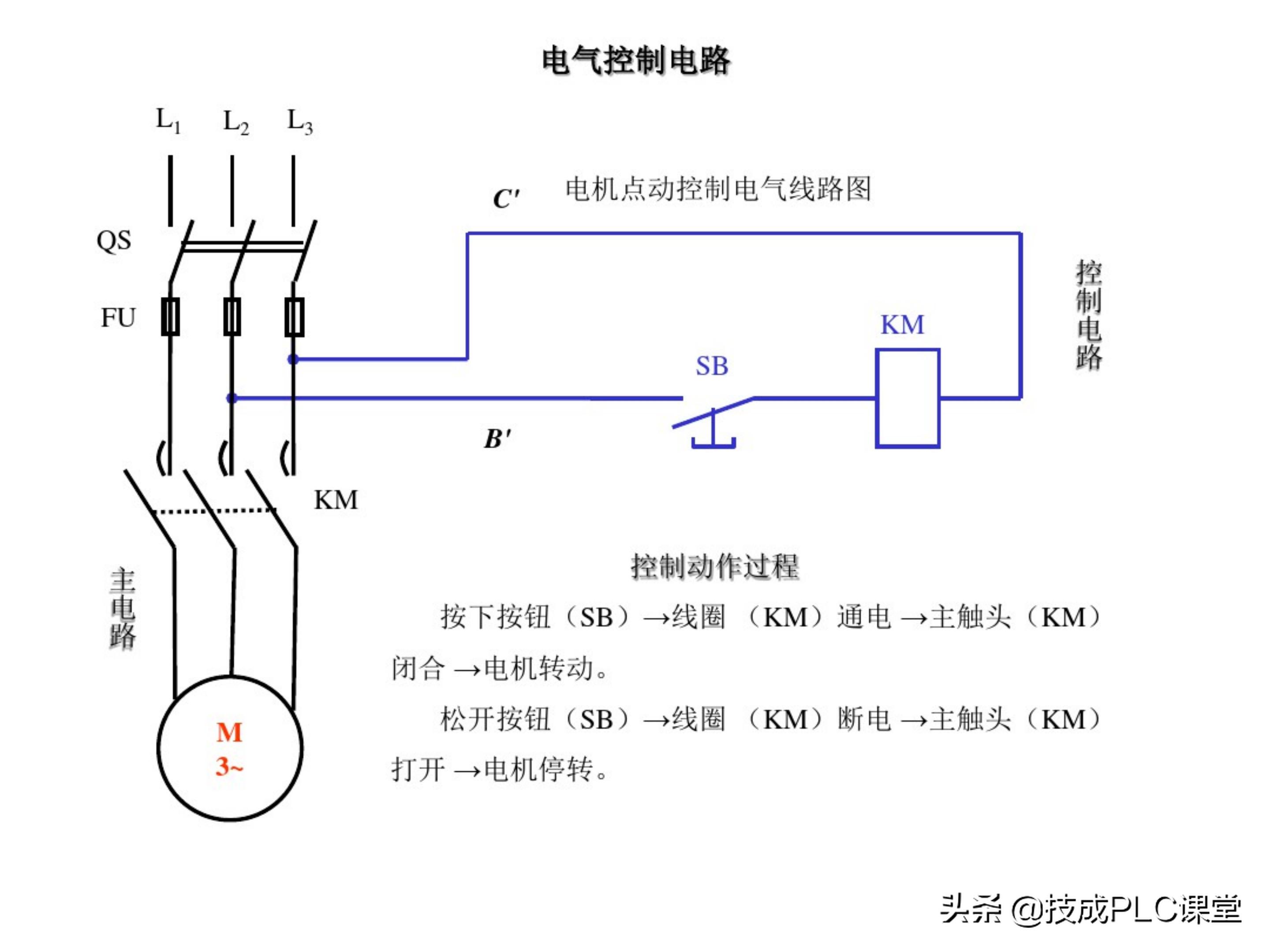 66张图带你一次学懂初级电工必备基础知识点！收藏备用