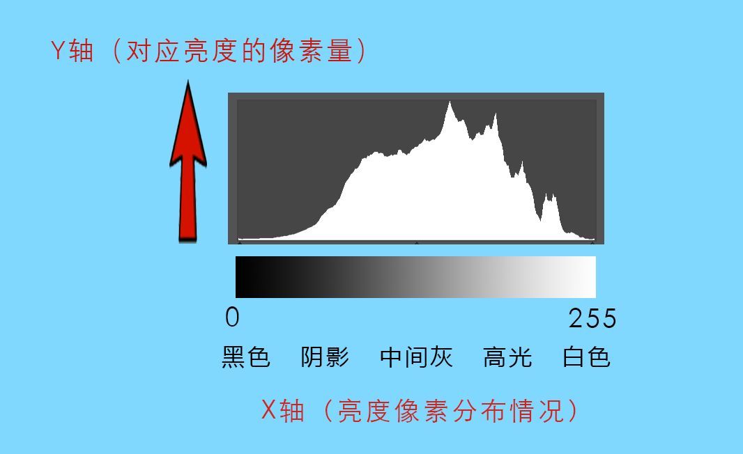 曲线到底难在哪里,曲线难还是直角难