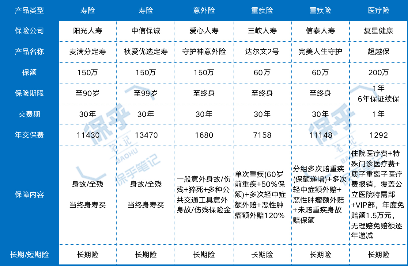 最实用的三种保险,送你一份大礼