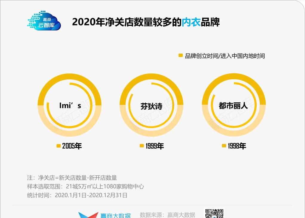 服饰潮流发展趋势,服装行业增长趋势分析