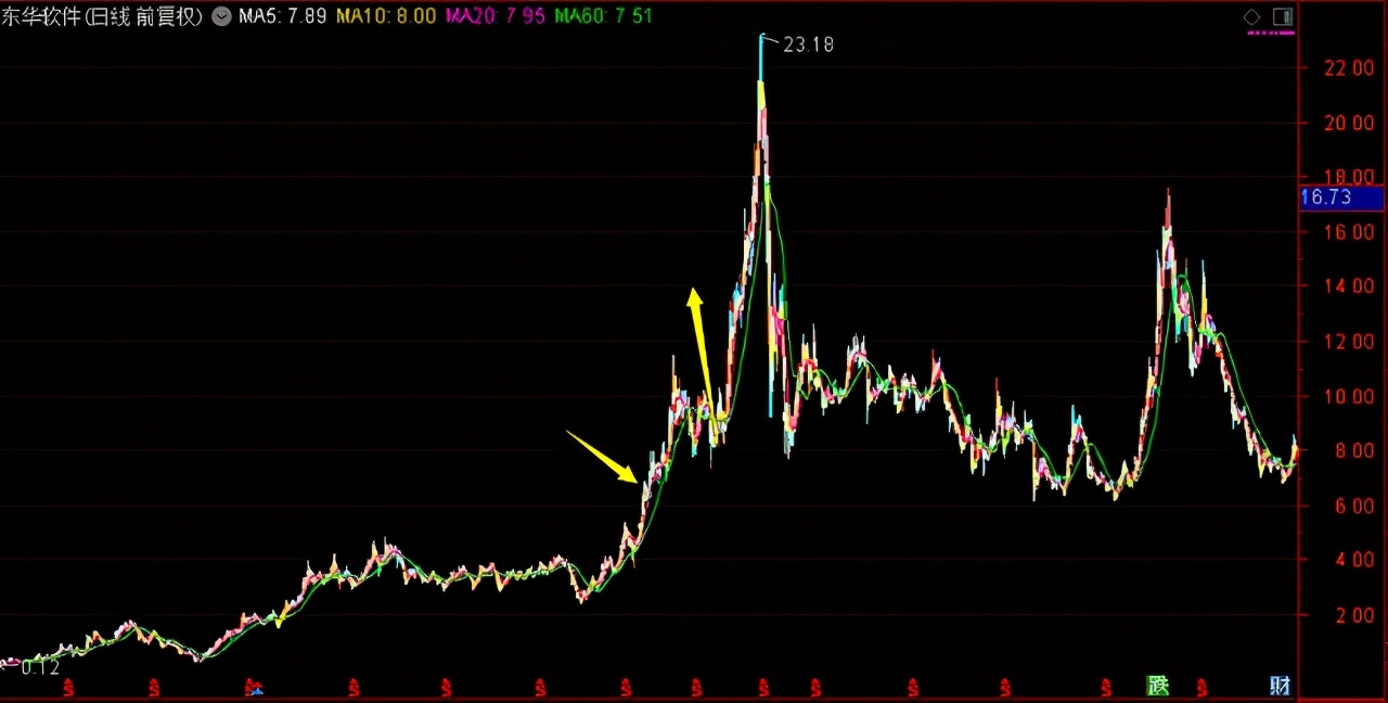 金鹰核心资源混合基金下跌无止境,金鹰产业升级混合基金012541分析