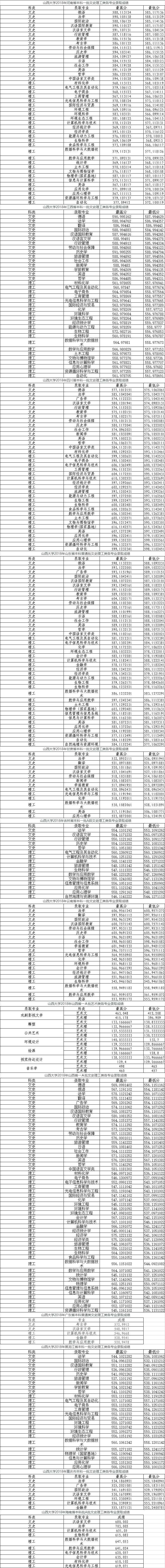 教育部官宣118所部属高校,全国部属高校118所