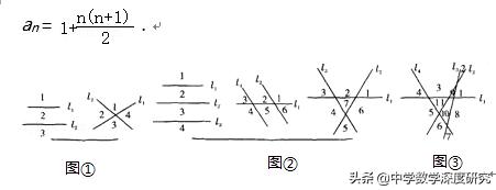 简单又不简单的烧脑题,简约而不简单的数学题