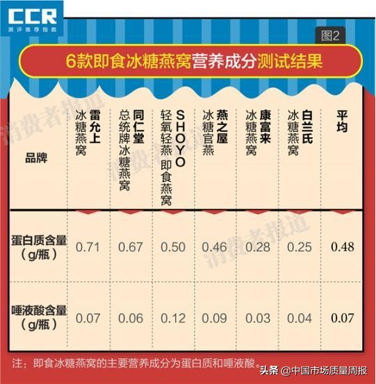 燕窝骗局大揭秘真相,燕窝骗局揭秘完整视频