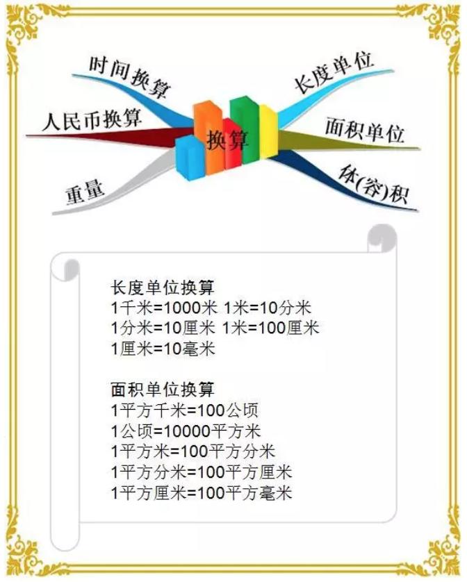 小学数学单位换算应注意什么,小学数学单位换算基础知识大全