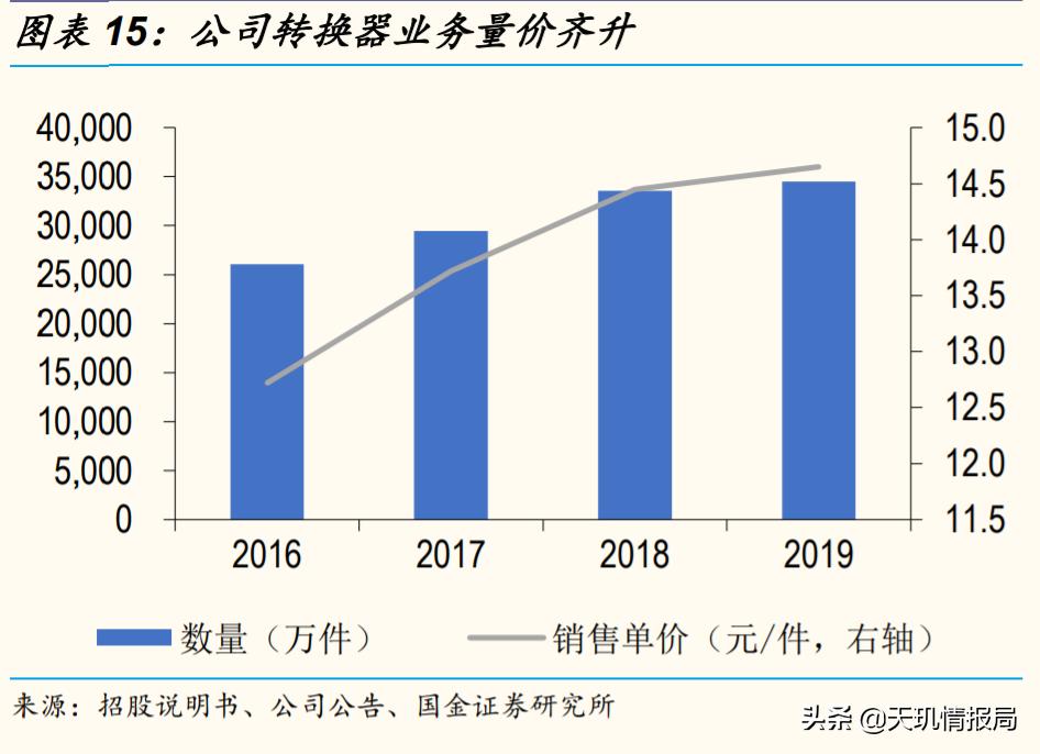 公牛集团好进吗,公牛集团厉害吗