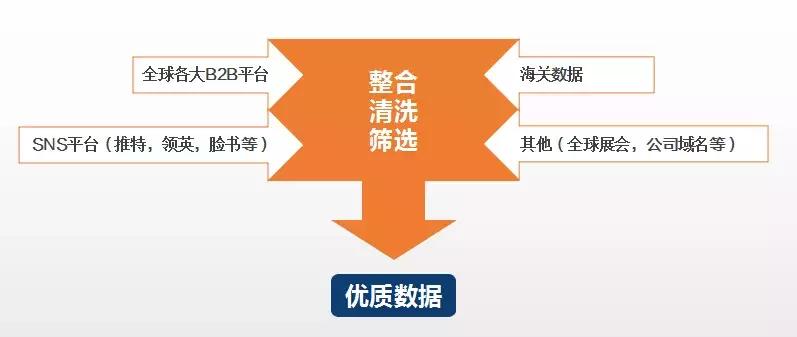 贸管家app下载,贸管家美金订单