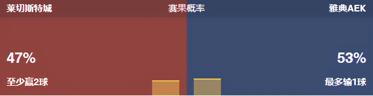 今日竟彩推荐，依旧稳如老狗，恭喜昨天收米的朋友