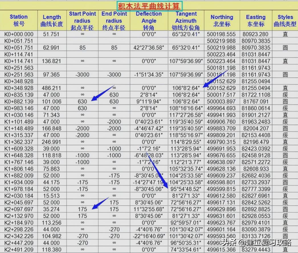 教你仪器操作的测量教材,测量仪器如何快速学会
