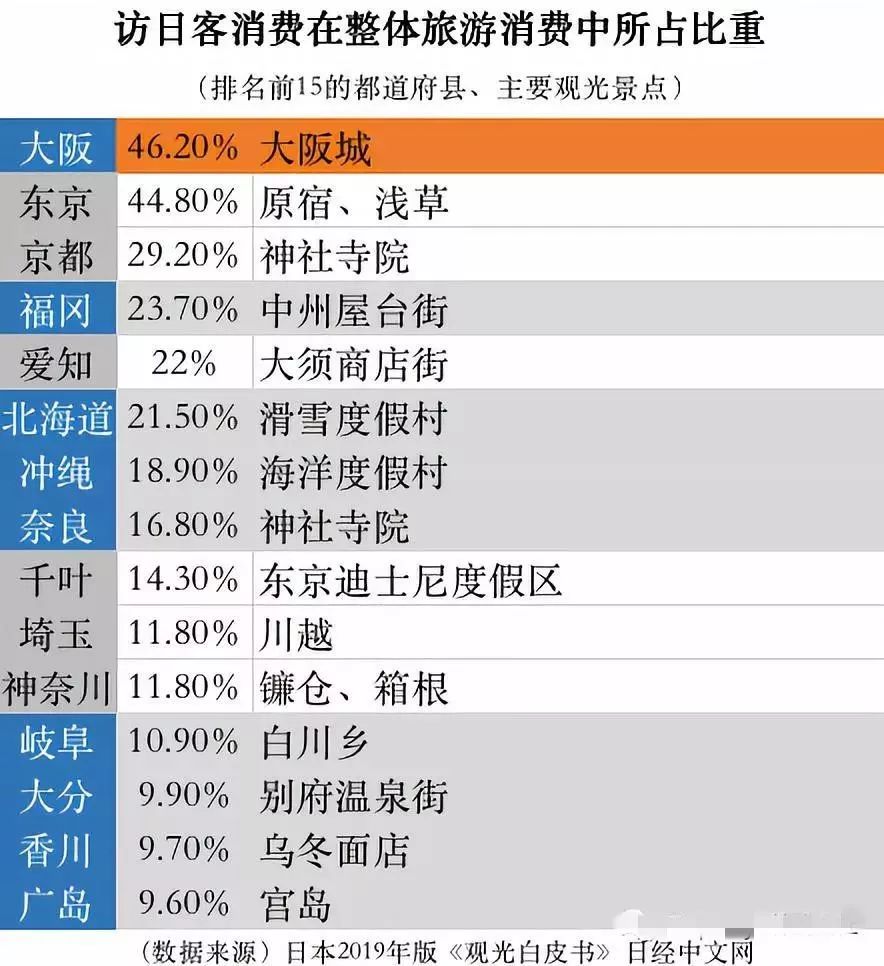 大阪民宿经营180天,大阪民宿前景看好投资潜力巨大