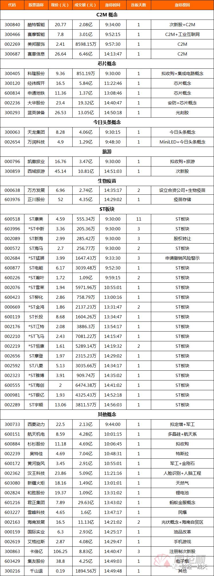凹口淘金找牛股绝招,淘金周三牛股一览表