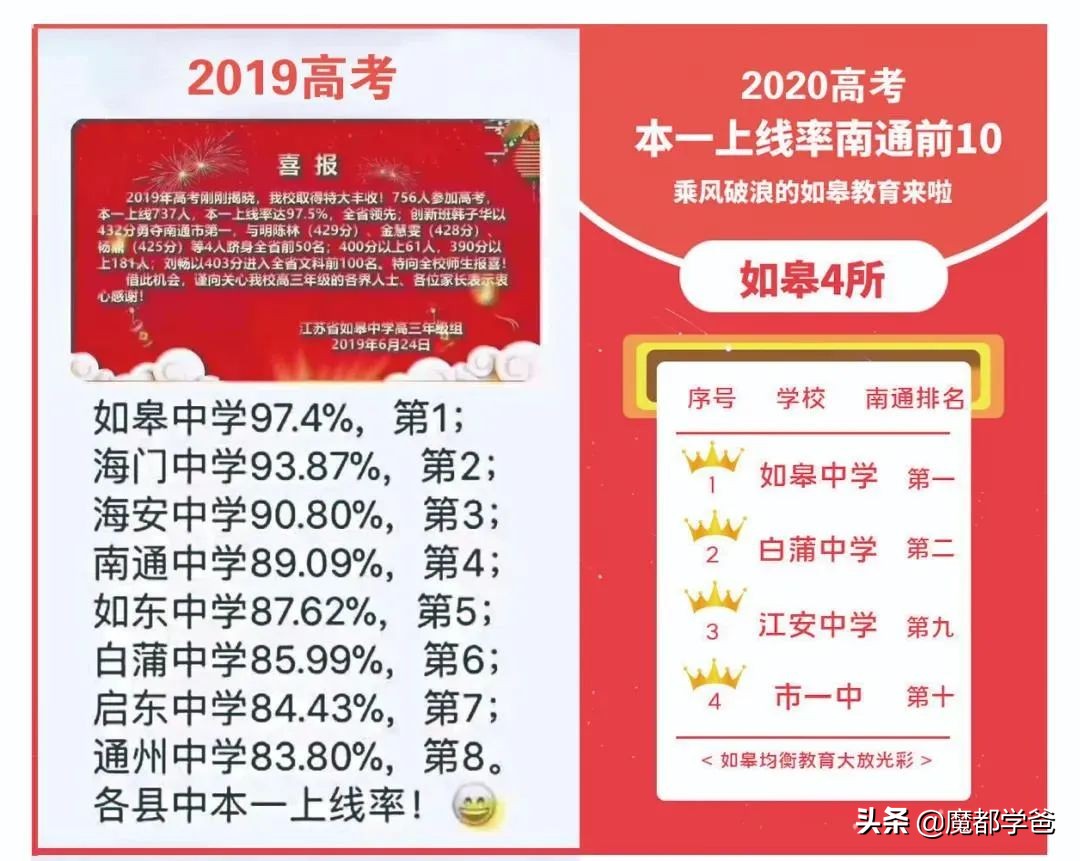 县领导调研乡镇教育工作,市教育局调研县区教育工作