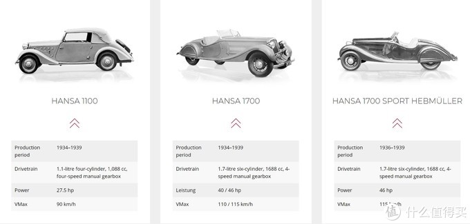 无用汽车知识,冷门汽车品牌基础知识