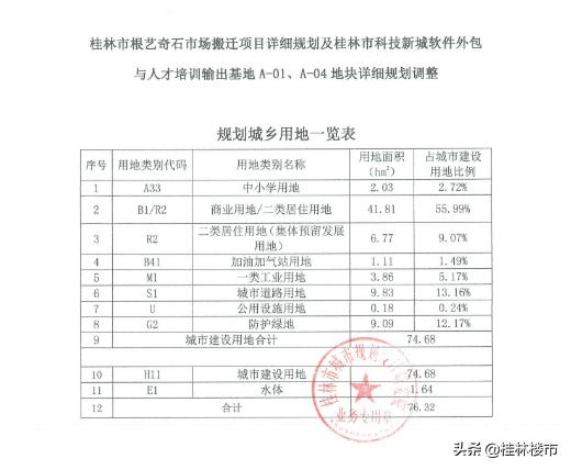 临桂新区有多少个写字楼,桂林临桂新区写字楼