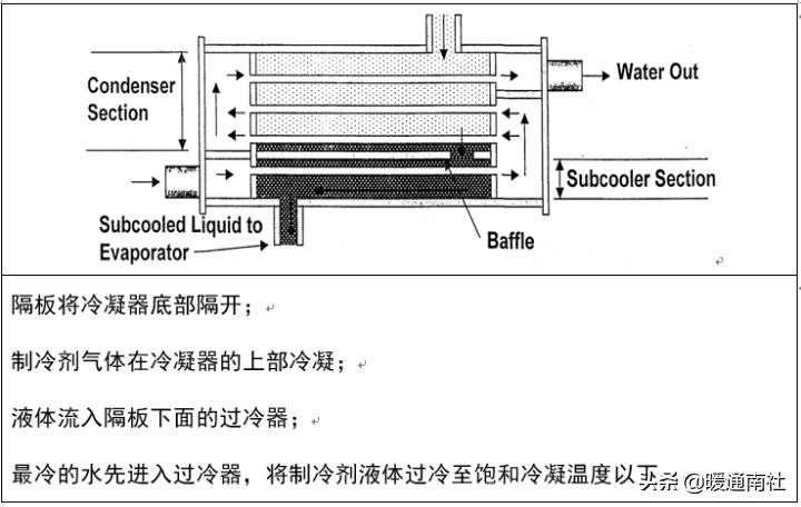 冷水机组电气控制原理,离心式冷水机组工作原理