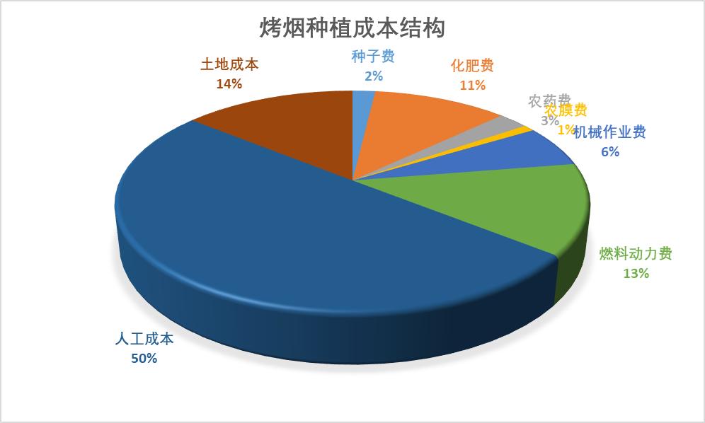 中国烟草一年营业额 (为什么中国草烟最赚钱)