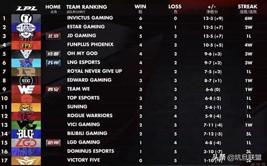 ning近期表现,ning重回赛场怎么样