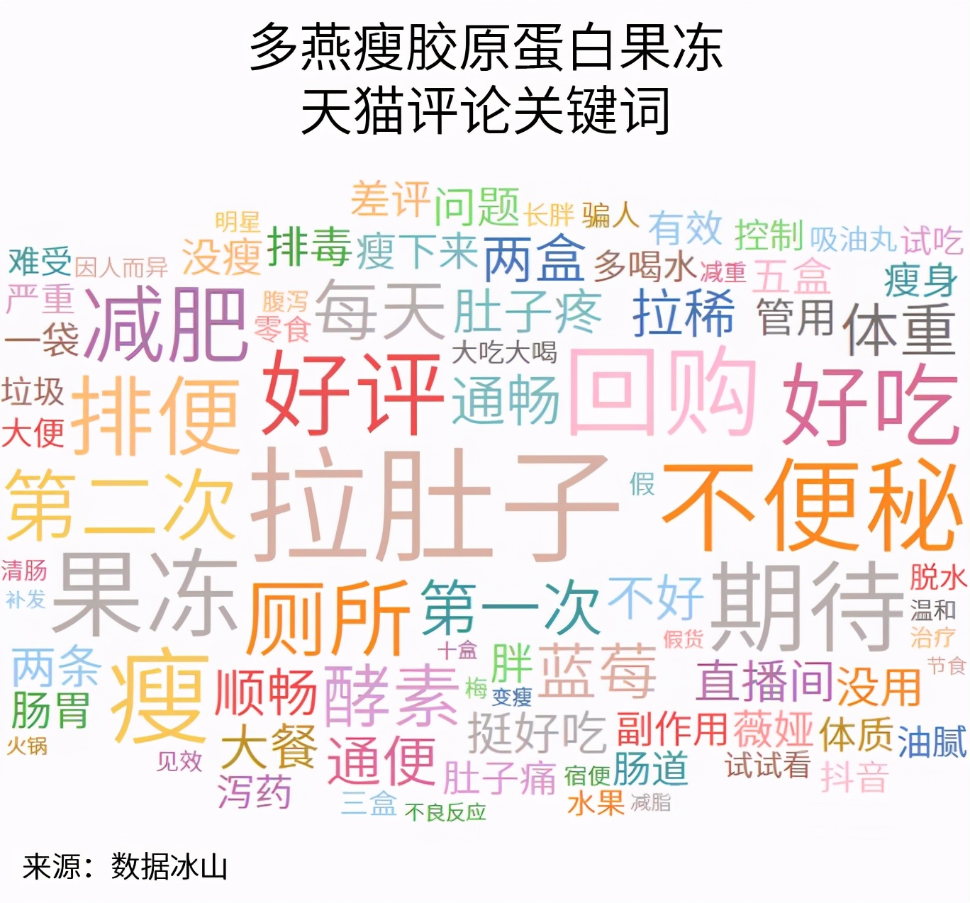 玻尿酸零食来了，消费者会跟上吗？