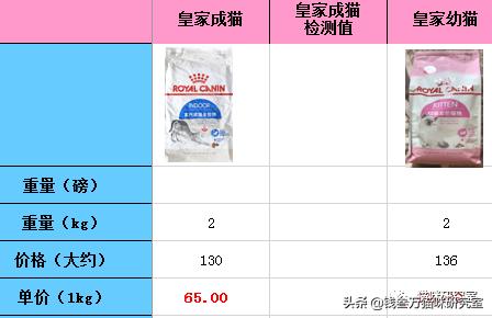 鐨囧澶勬柟鐚伯鍜岀殗瀹剁尗绮殑鍖哄埆,寮楅浄鍔犵壒鐚伯鍜岀殗瀹剁尗绮摢涓ソ