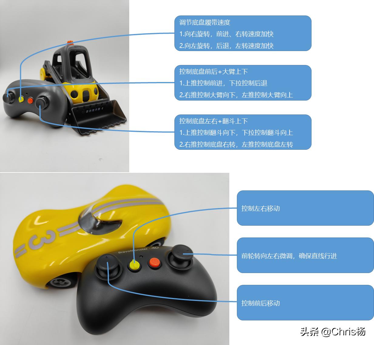 野蛮遥控娃娃车,以孩子名义买的汽车