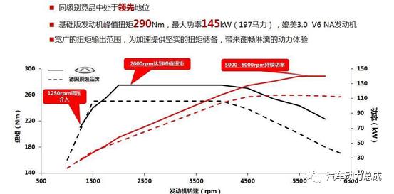 最强中国芯奇瑞1.6t加速,奇瑞1.6tgdi发动机热效率是多少