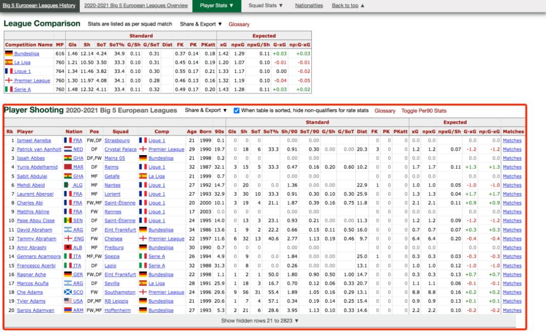 数据可视化比赛欧洲杯,欧洲杯足球建模