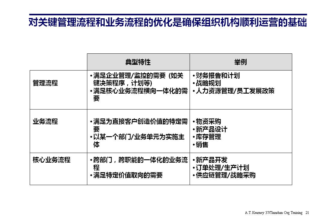 组织架构ppt要怎么讲,组织架构图如何制作ppt不要模板