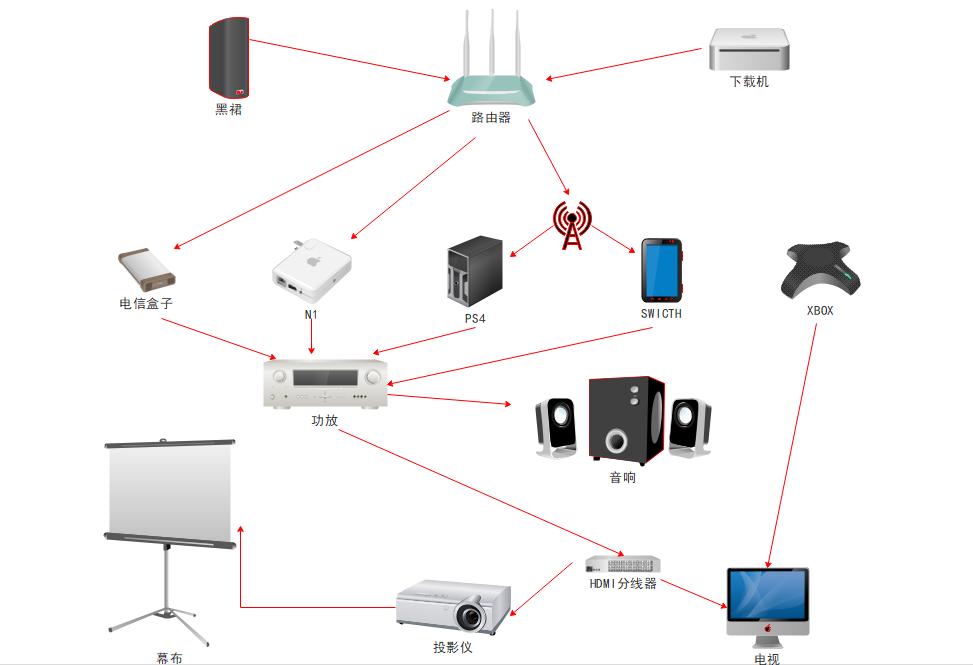 新家穷折腾篇二：捡垃圾之上车N1改装电视盒子---百元价位无敌手