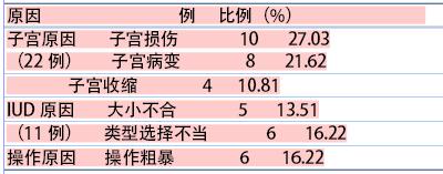 90后喊妈妈,90后妈妈该取节育环啦