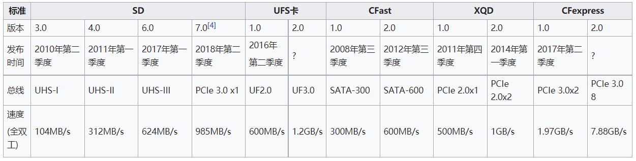 cfe卡适用机型,cfe卡未来趋势
