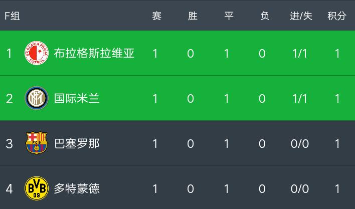 欧冠群英谱之一，“平”繁上演，“冷”气逼人，尽显英雄本色