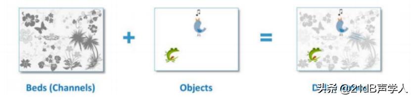 如何制作杜比全景声音乐,无损高音质杜比全景完整版