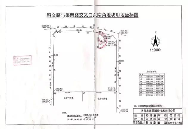 洛阳土拍成交6宗地块,洛阳土拍最新