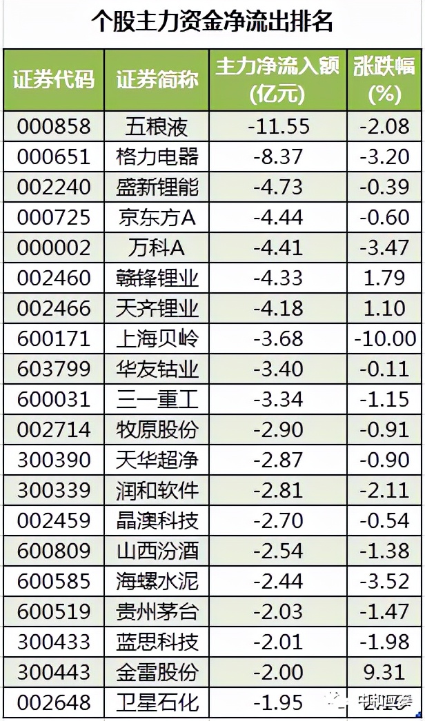 周二a股什么时候大跌,周二a股重大投资内参