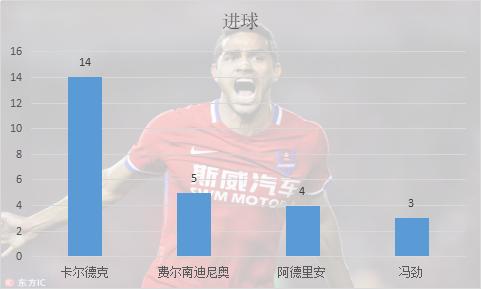 冯劲为什么能踢中超,u23冯劲现状