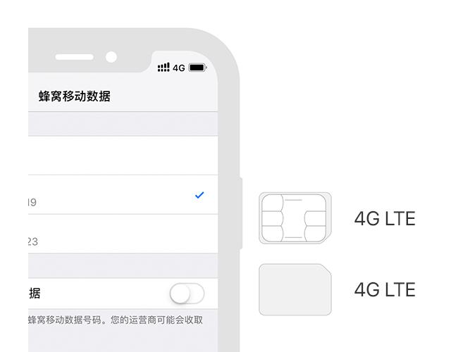 iphone双卡双待的详解,iphone手机怎么使用双卡双待