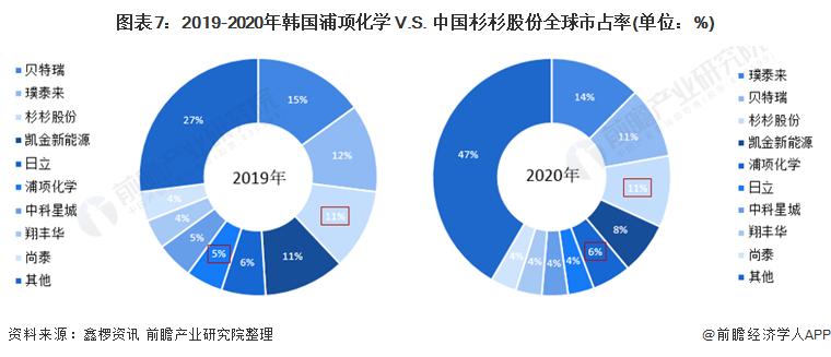 杉杉股份2023年负极材料产能,中韩电池竞争