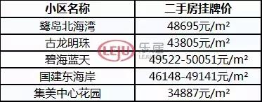 厦门岛外学校排名前十,厦门名校地图