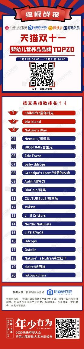 汤臣倍健保健食品第一股,汤臣倍健是生物板块吗