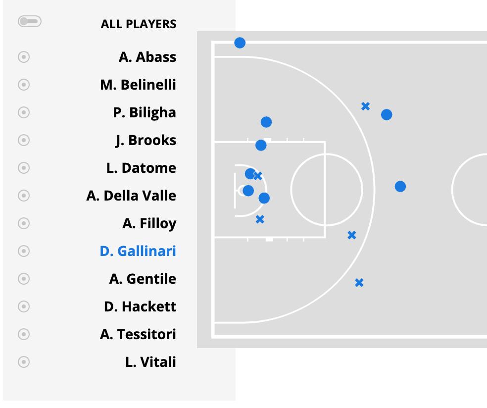 三后卫二中锋战术,三后卫男篮