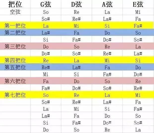 学小提琴为什么要强调放松,学小提琴一定要有绝对音感吗